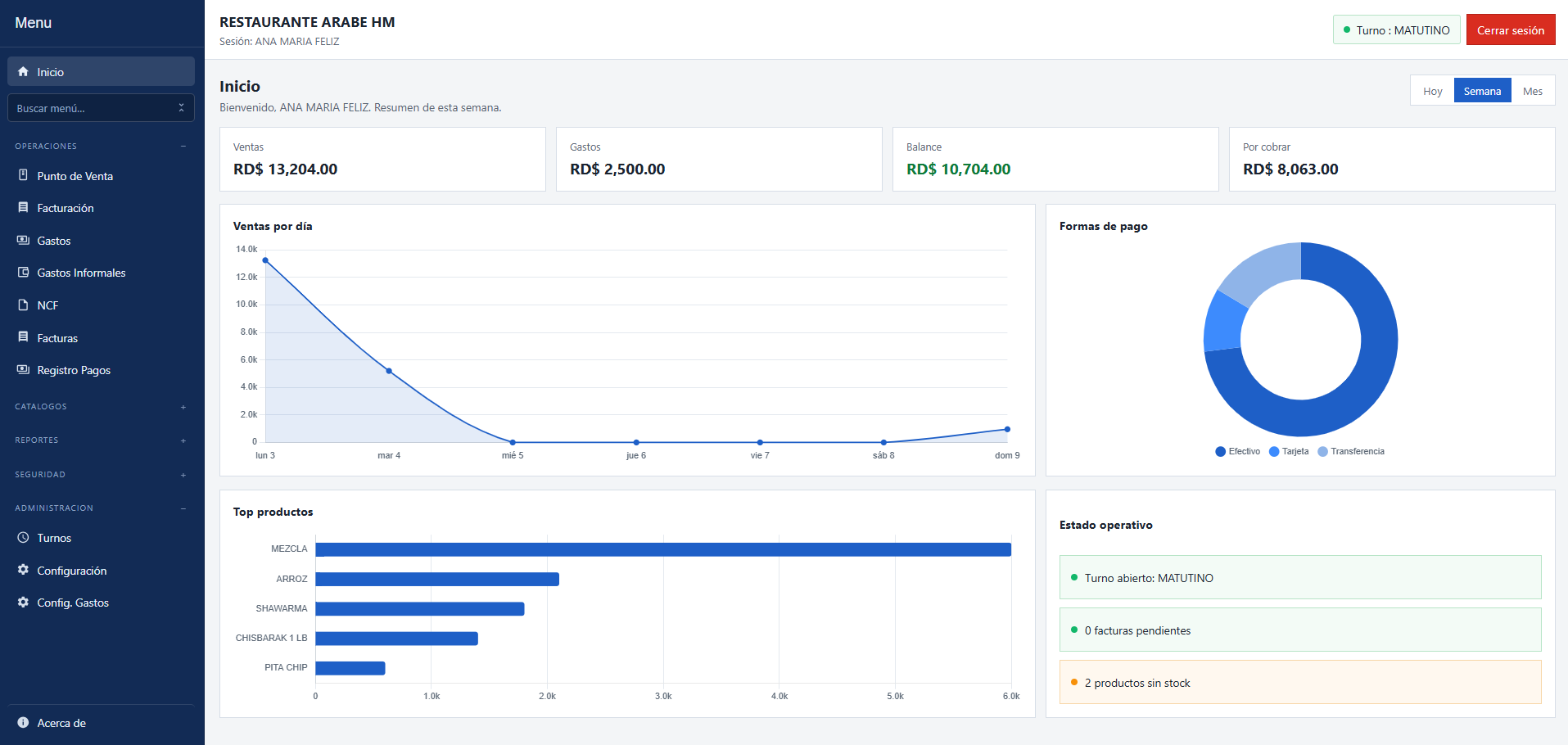 Vera Elif — dashboard de inicio